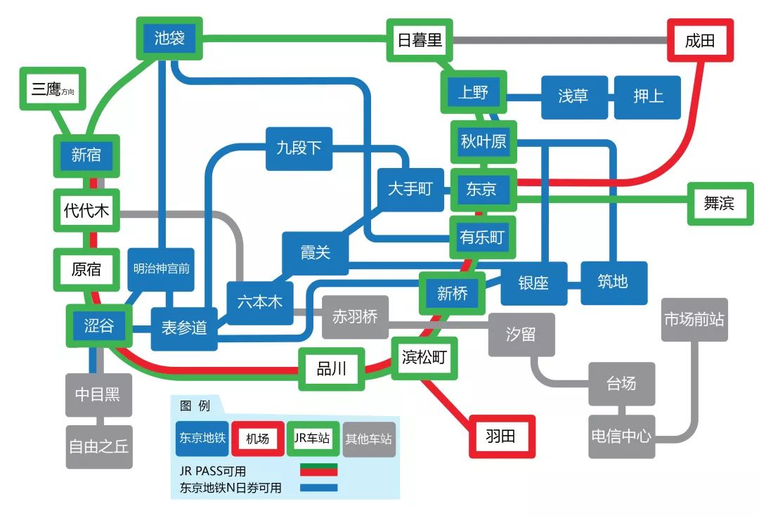 【转】当了N次冤大头,终于憋出这篇全网最“干”日本交通攻略