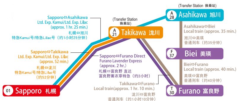 【转】当了N次冤大头,终于憋出这篇全网最“干”日本交通攻略