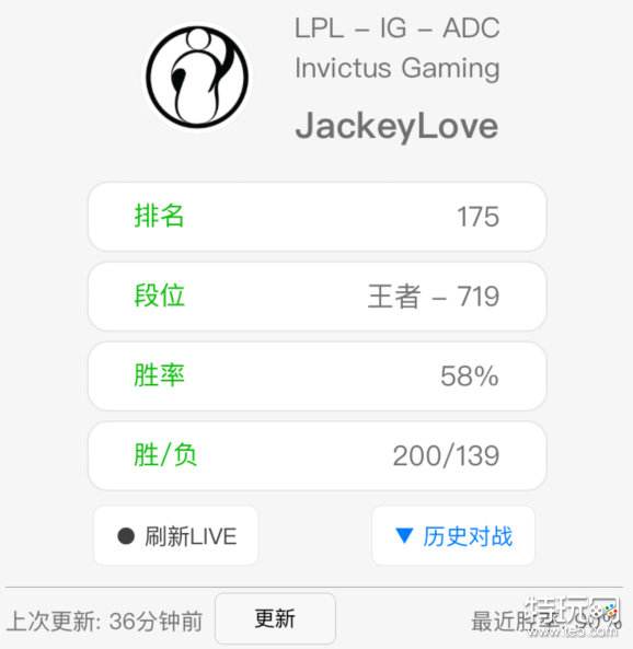 JKL韩服排位胜率竟高达90% 最近热衷光辉辅助