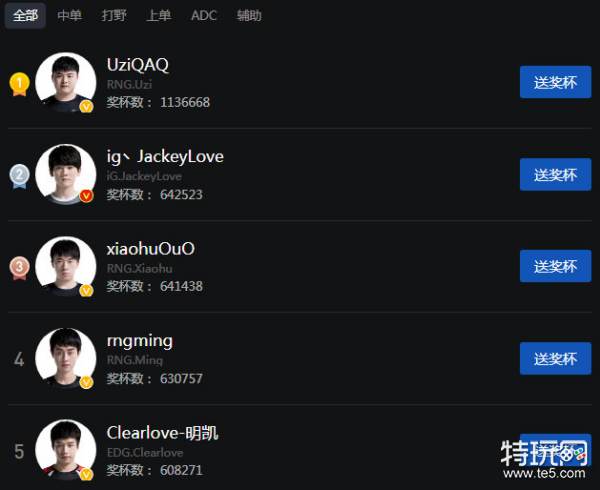 JKL韩服排位胜率竟高达90% 最近热衷光辉辅助