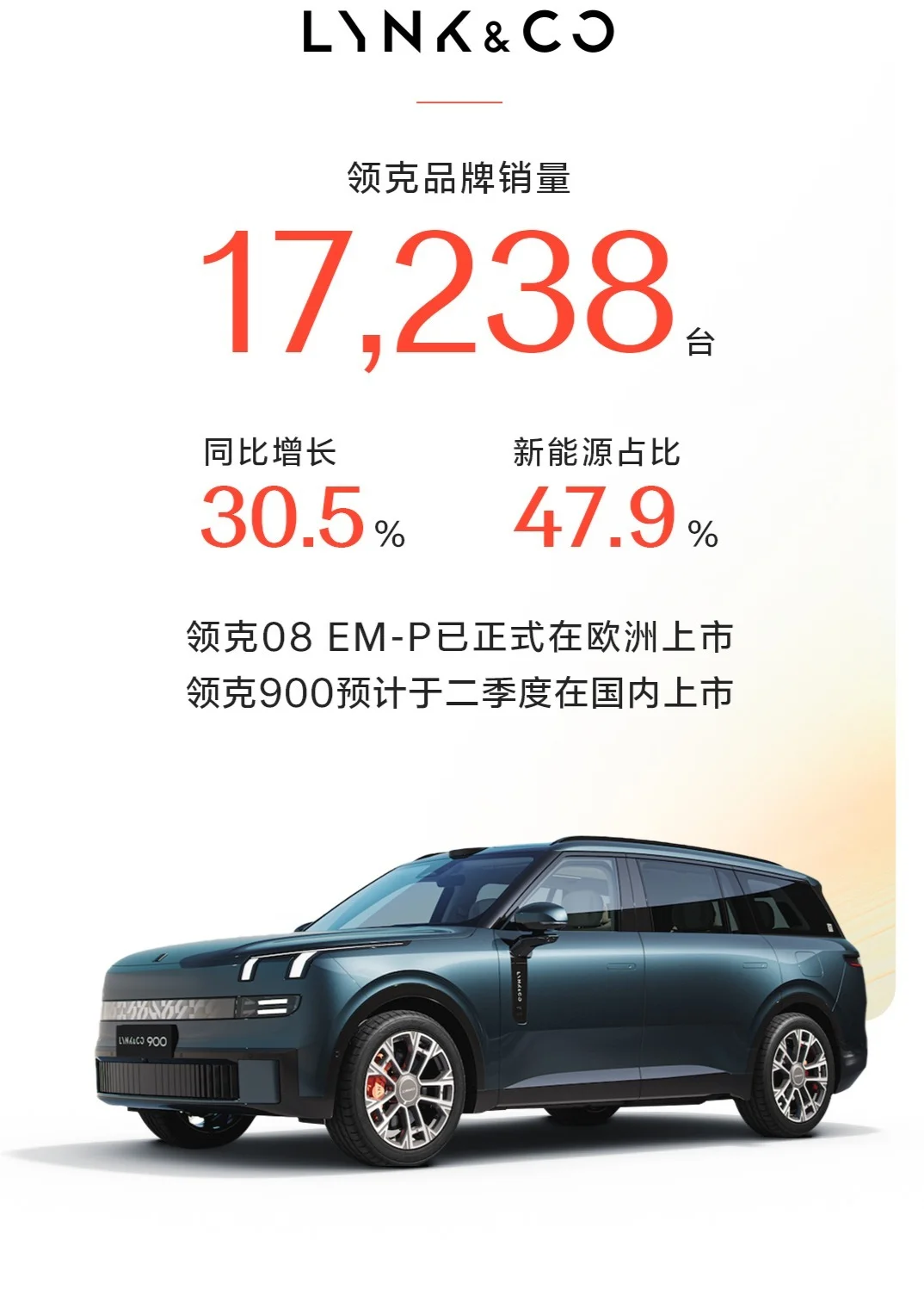 【萌喵】【转】极氪科技集团首次发布月销量,2月销售31277台