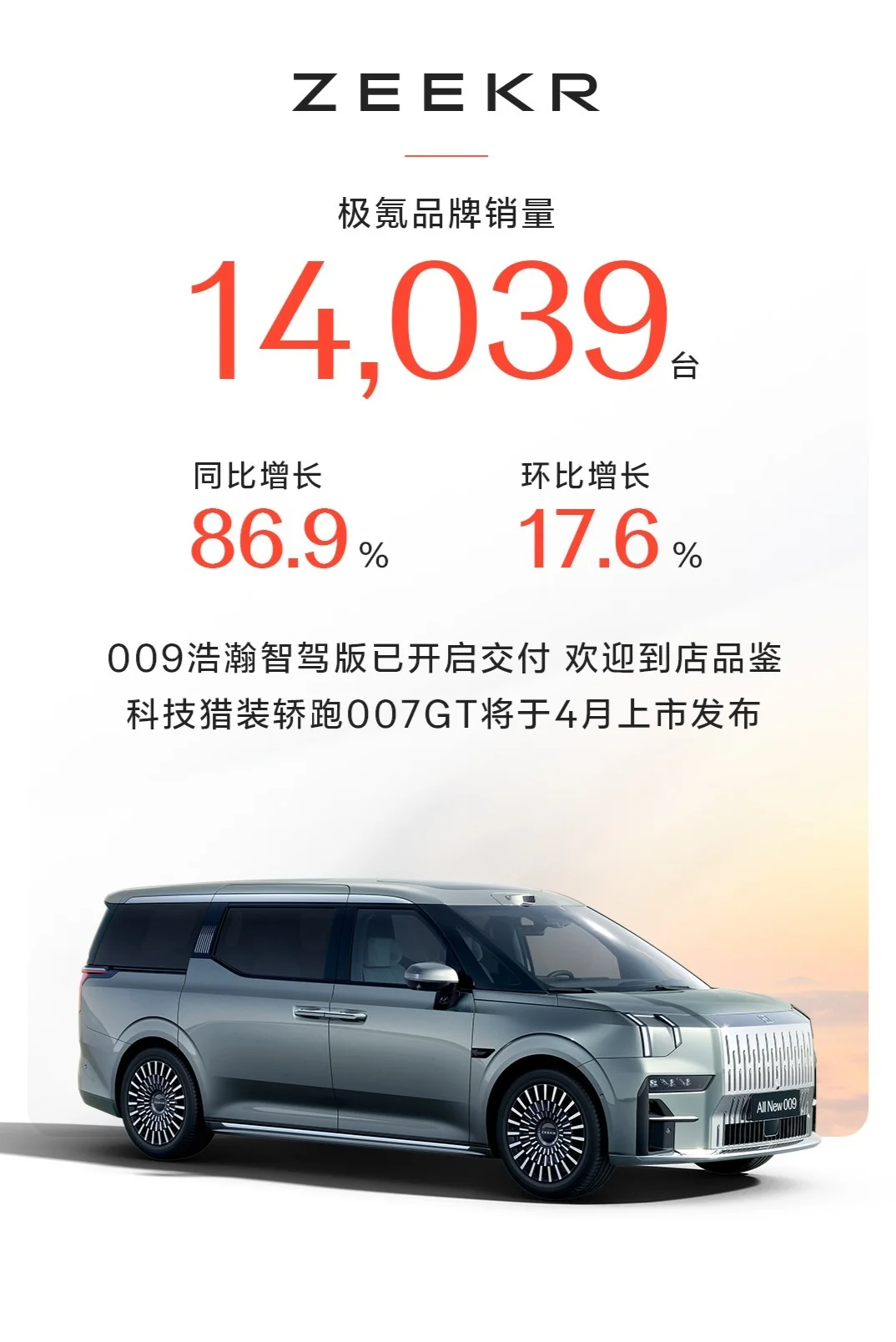 【萌喵】【转】极氪科技集团首次发布月销量,2月销售31277台