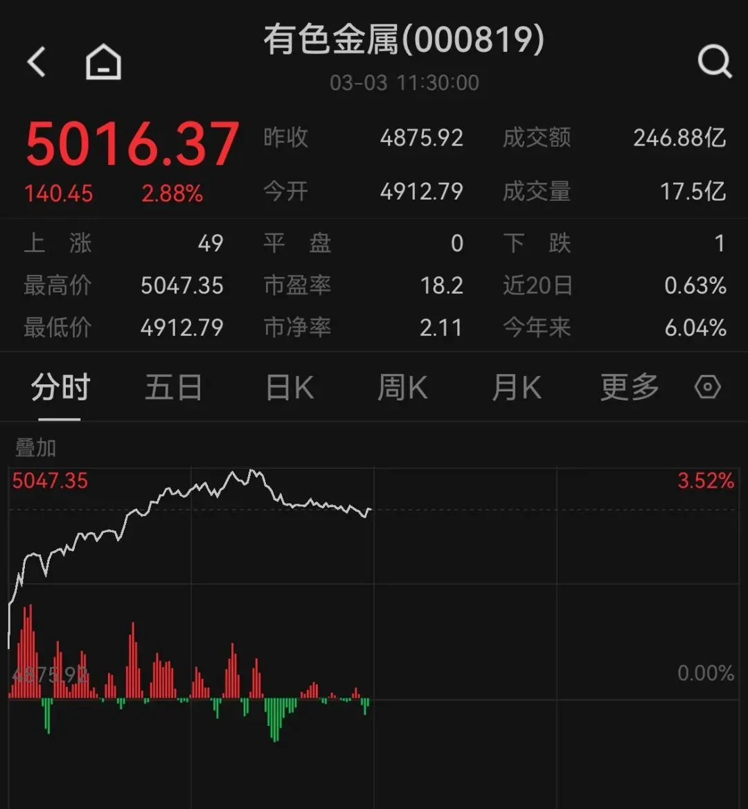 【萌喵】【转】多股盘中30cm涨停,这一板块大爆发
