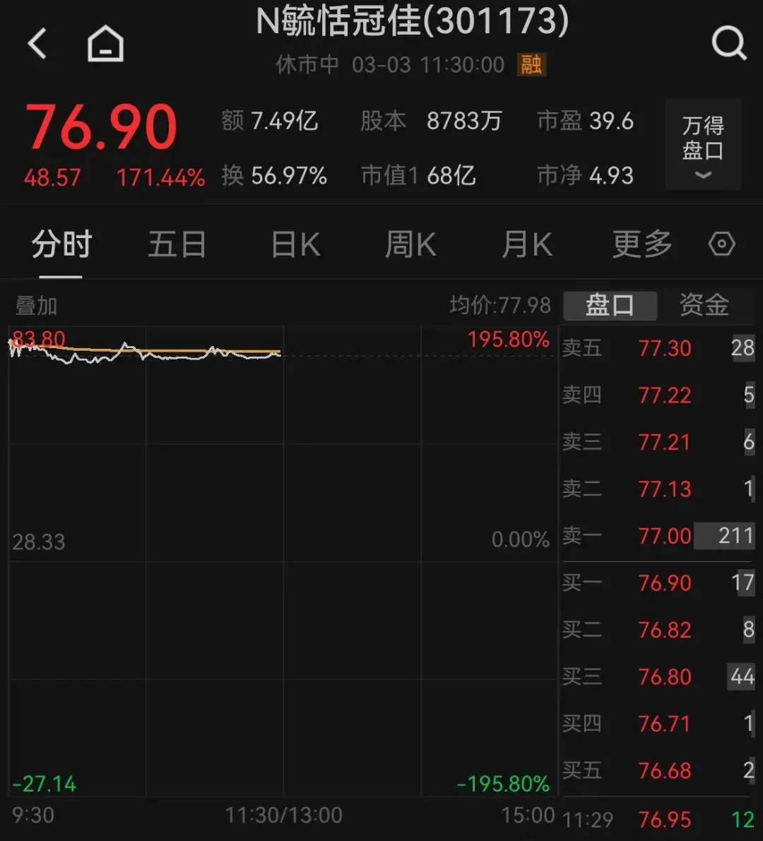 【萌喵】【转】多股盘中30cm涨停,这一板块大爆发