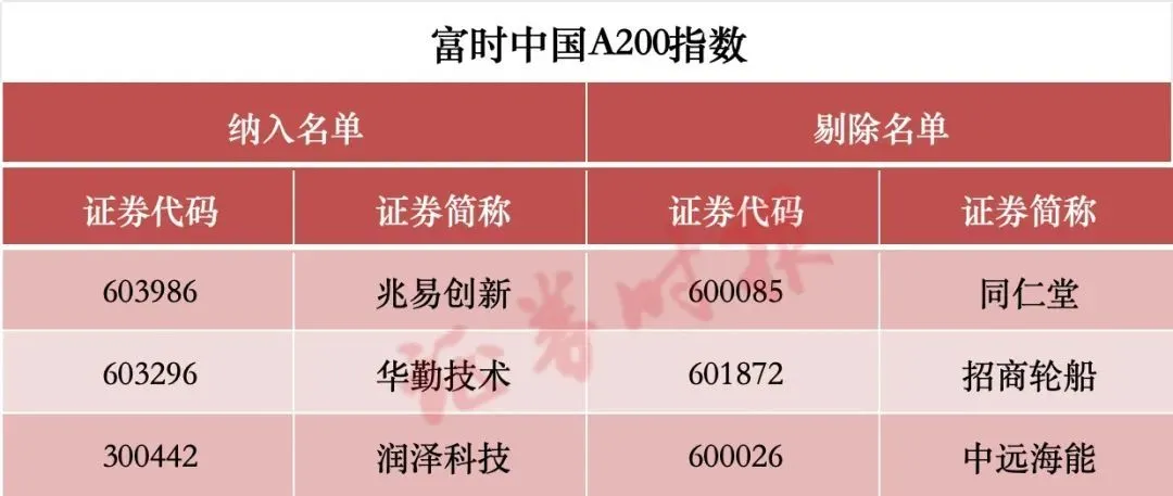 【萌喵】【转】涉及A股重大调整,两周后生效