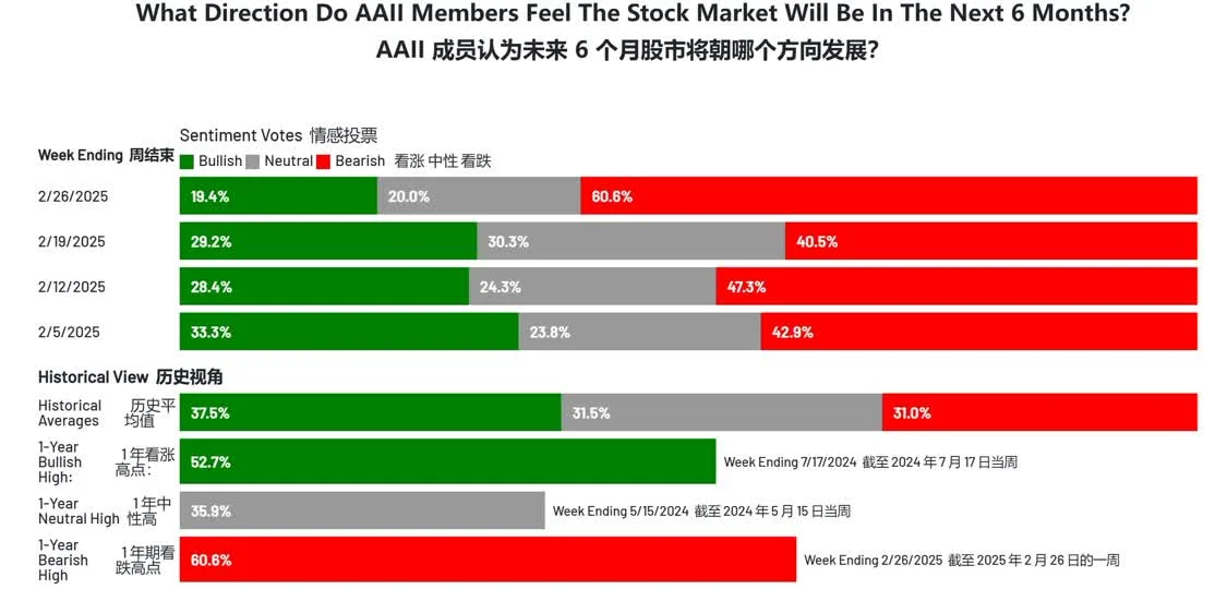 【萌喵】【转】美股三大指数集体收跌,英伟达跌超8%