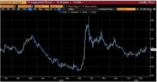 【萌喵】【转】美股跌倒、中欧领跑 高盛告诉你:这一切是如何发生的