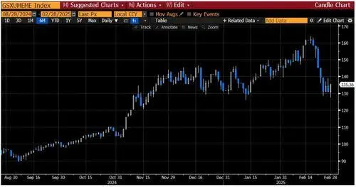 【萌喵】【转】美股跌倒、中欧领跑 高盛告诉你:这一切是如何发生的