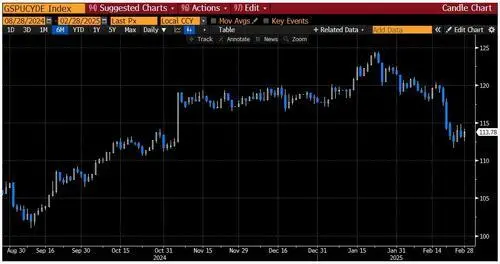 【萌喵】【转】美股跌倒、中欧领跑 高盛告诉你:这一切是如何发生的