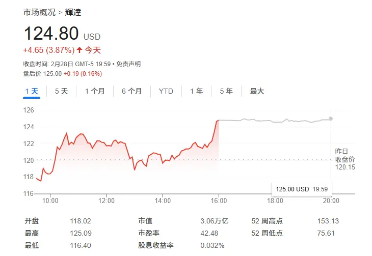 【萌喵】【转】英伟达今年还能再涨60%?美银上调目标价:仍处主导地位