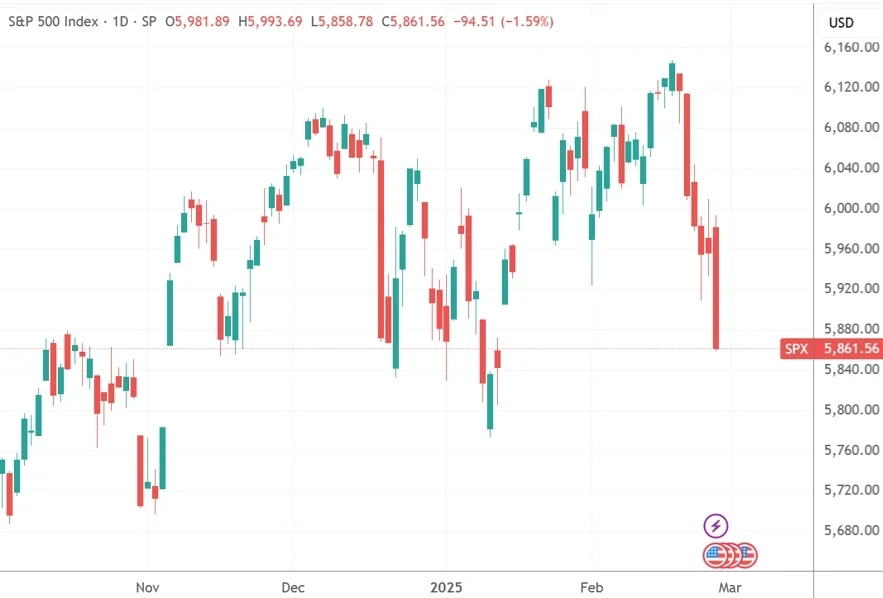 【萌喵】【转】美股三大指数集体收跌,英伟达跌超8%