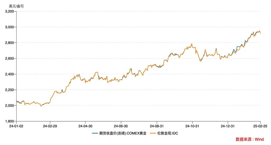【萌喵】【转】伦敦掀起黄金挤兑风潮,会否拉响流动性警报