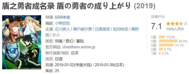 热门新番在豆瓣上评分如何?约会6.1分,辉夜8.9,它9.7分!