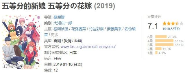 热门新番在豆瓣上评分如何?约会6.1分,辉夜8.9,它9.7分!
