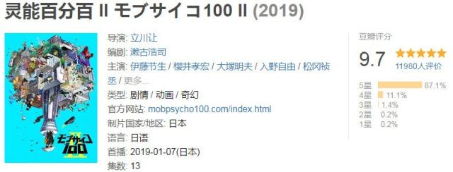 热门新番在豆瓣上评分如何?约会6.1分,辉夜8.9,它9.7分!