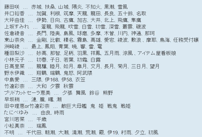 舰娘大法好!舰队collection快速入门指南