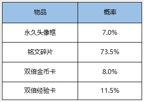 6月9日全服不停机更新公告