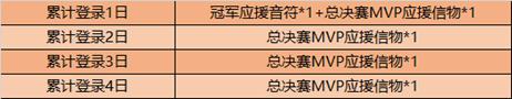 6月9日全服不停机更新公告