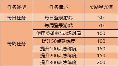 6月9日全服不停机更新公告