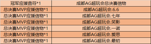 6月9日全服不停机更新公告