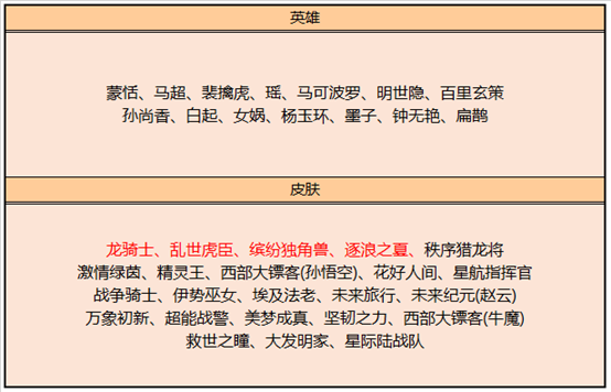 6月9日全服不停机更新公告