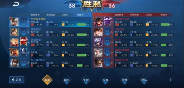 S20新版本才子九夜中单及法术装备简评