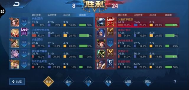 S20新版本才子九夜中单及法术装备简评
