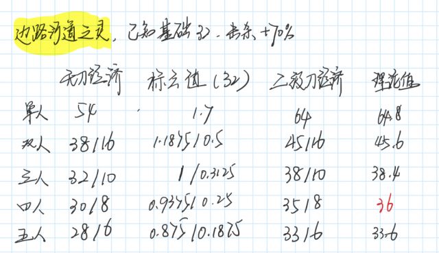 S20野怪经济分成机制初步测试(总结公式)