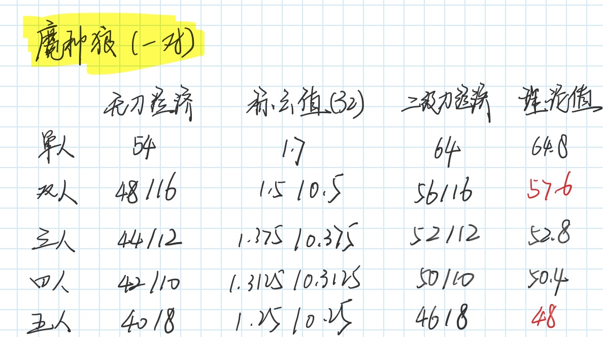 S20野怪经济分成机制初步测试(总结公式)