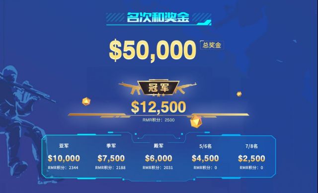 CSGO POL大洋洲秋季积分赛今日正式打响