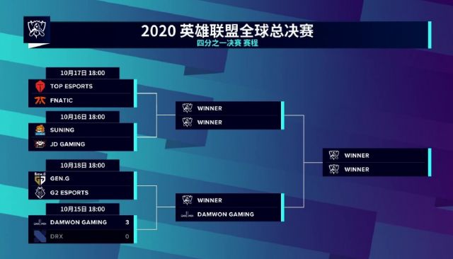 八强赛Day1战报:DWG气势如虹横扫DRX,Chovy和Deft告别世界赛