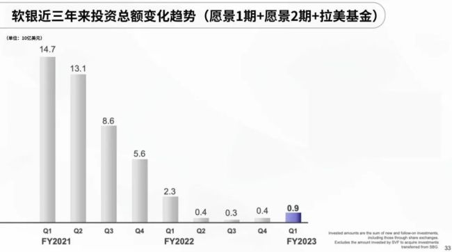 【萌猫】【转】超4500亿,今年全球最大IPO来了