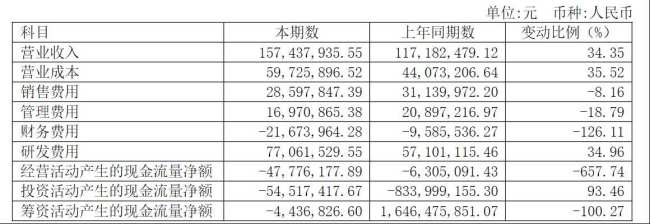【萌猫】【转】复盘格灵深瞳上半年:技术深耕与商业化落地突破
