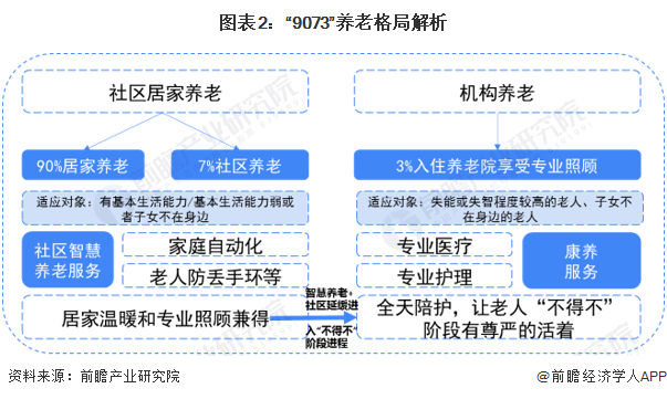 【转】清华教授说: “35岁考虑养老, 晚了”。你怎么看?