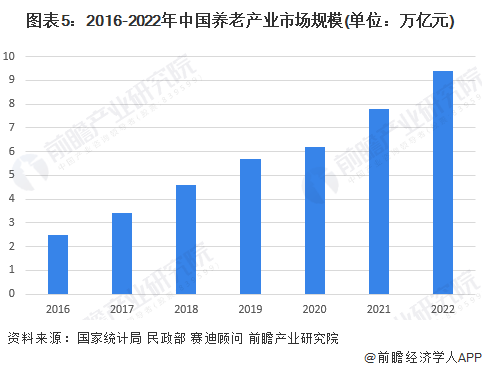 【转】清华教授说: “35岁考虑养老, 晚了”。你怎么看?