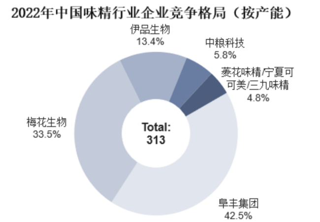 【萌猫】【转】凭借国货之光走红的莲花味精,能恢复往日荣耀吗?