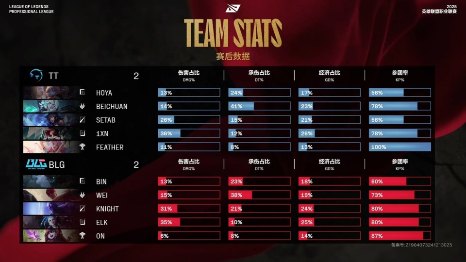 BLG爆冷不敌TT!官博炸了!wei惨遭狂喷,网友喊话:给记得道歉