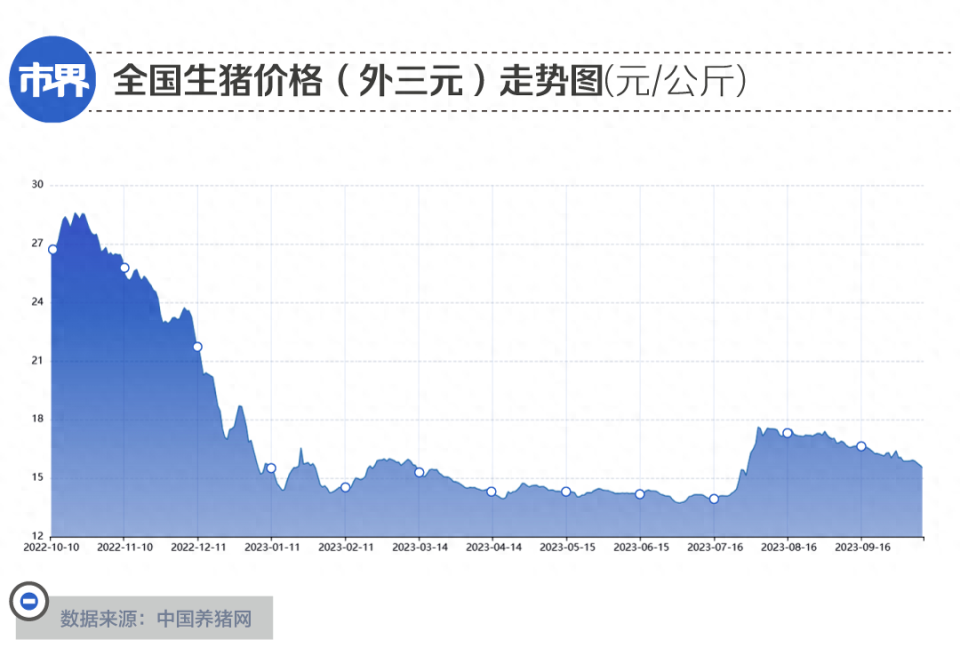 【转】负债1100亿,河南猪王急了