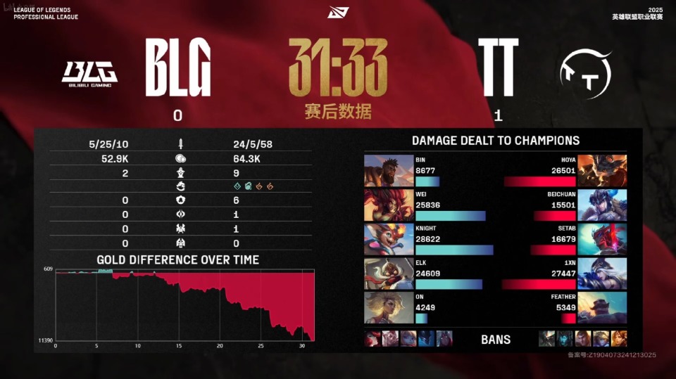 BLG爆冷不敌TT!官博炸了!wei惨遭狂喷,网友喊话:给记得道歉