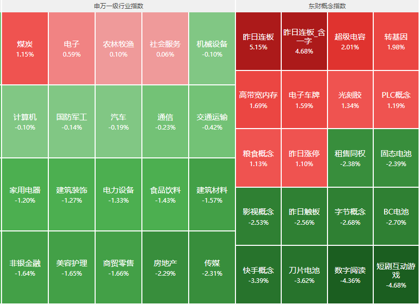 【转】监管双标?北证50涨超10%,沪指却3000点保卫战,A股惊现奇葩一幕
