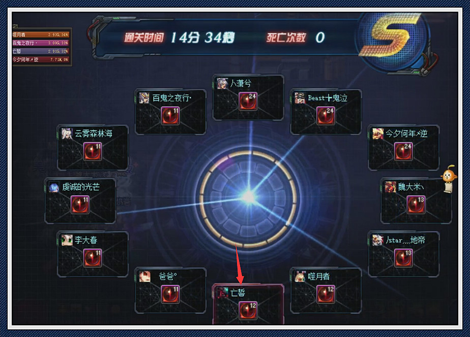 DNF:亡誓门禁解除,黑武普雷首秀,全职业打团赶装备进度!