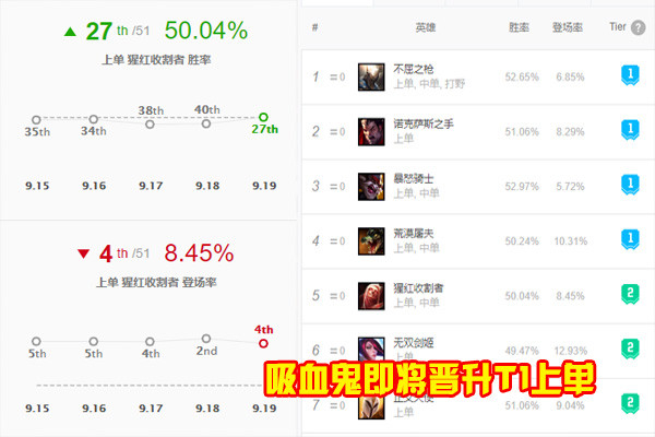 LOL吸血鬼最大亲爹诞生,前中后期都被吊打,玩家坦言只能逃命