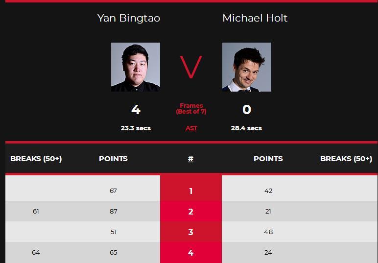 【斯诺克】中国00后4-0霸气横扫,携手4将晋级,奥沙利文首战张健康