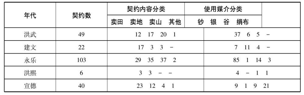 古代纸币兴亡史