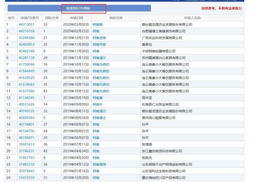 商标流氓到底有可怕?关于《名侦探柯南》的商标,都被抢注了个遍