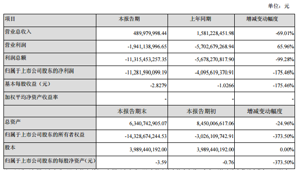 乐视网又遭起诉!陈思成工作室索赔2900万 还有孙红雷等明星中招