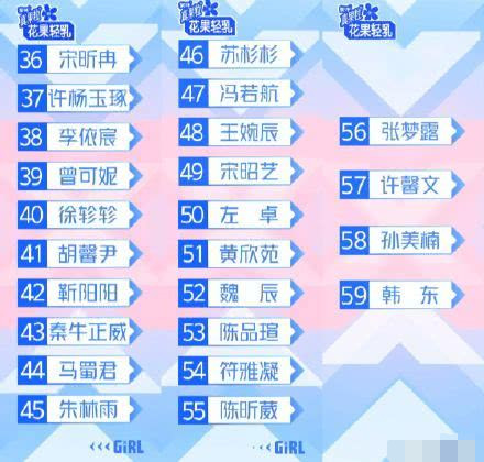 《青春有你2》第一次排名曝光,前9位暂不公布,秦牛正威排名第43