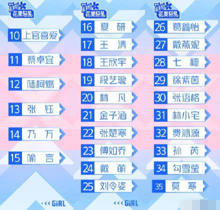 《青春有你2》第一次排名曝光,前9位暂不公布,秦牛正威排名第43