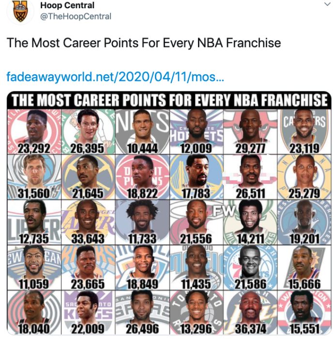 社交圈:库里韦德邓肯德克 谁是NBA史上最无私巨星?