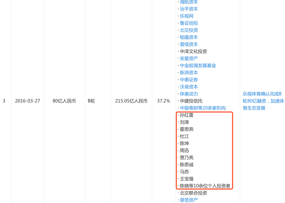 乐视网又遭起诉!陈思成工作室索赔2900万 还有孙红雷等明星中招